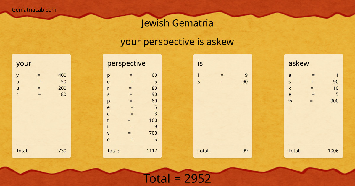 your perspective is askew in jewish Gematria